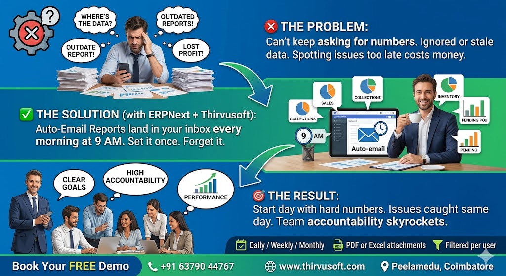 Auto-Email Reports — Owner's Secret Weapon in ERPNext - Cover Image